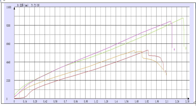 ?五金配件板材拉伸試驗機測試方案